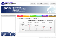 業務支援総合ポータルサイトシステム承認状況画面イメージ